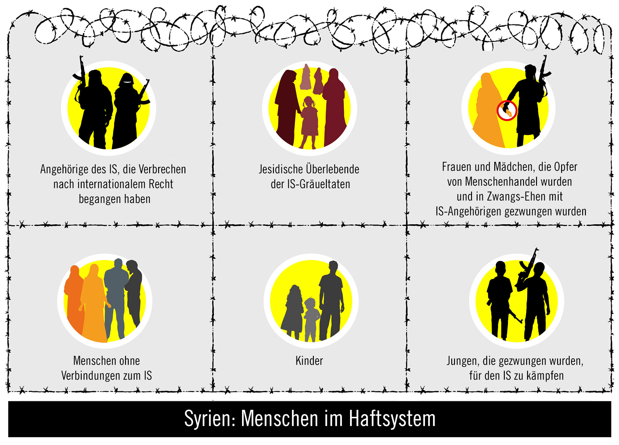 Inhaftierte Im Haftsystem Syrien C Amnesty International
