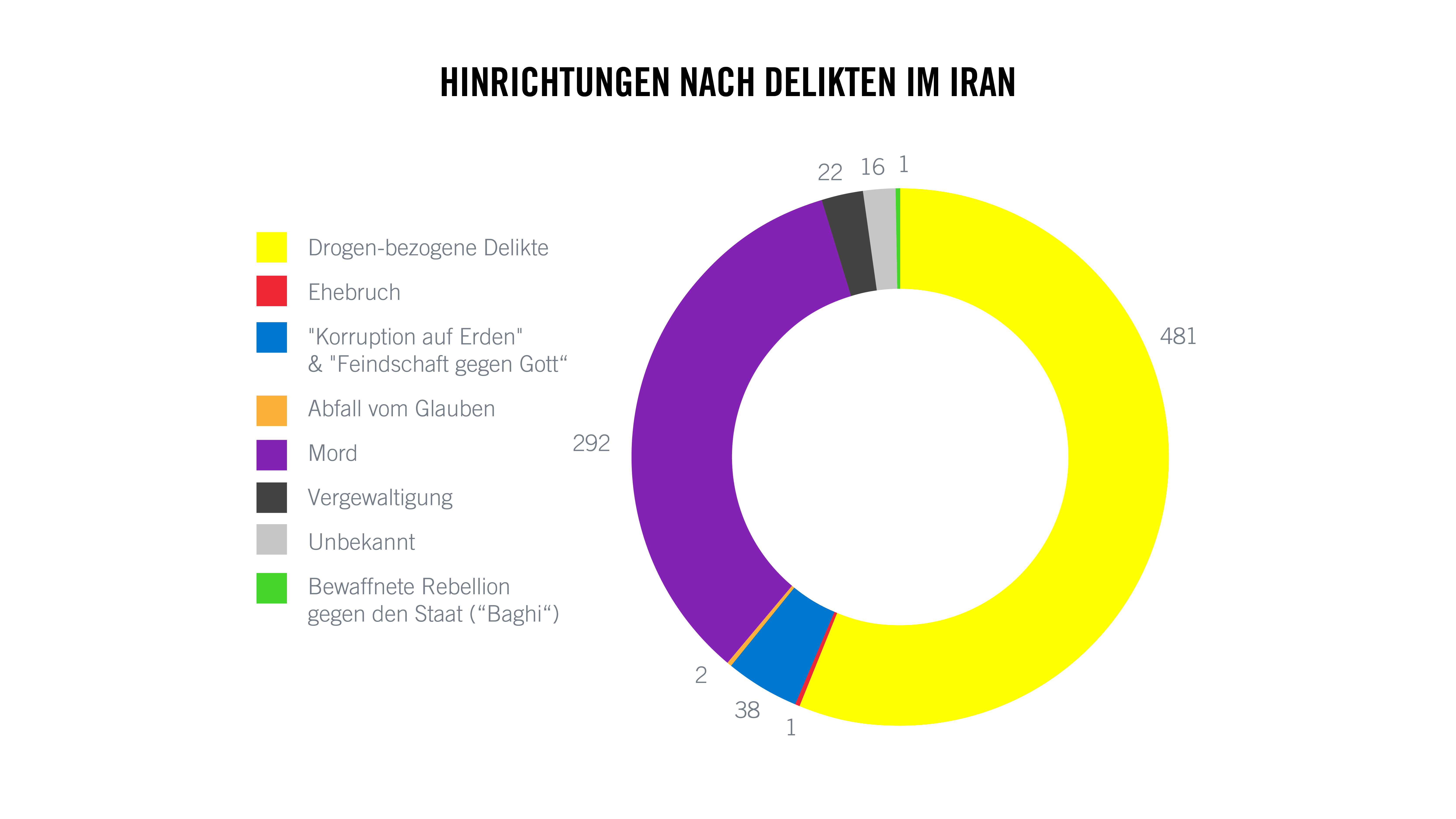 Hinrichtungen Nach Delikten Im Iran 2023 Amnesty International Zeichenfläche 1